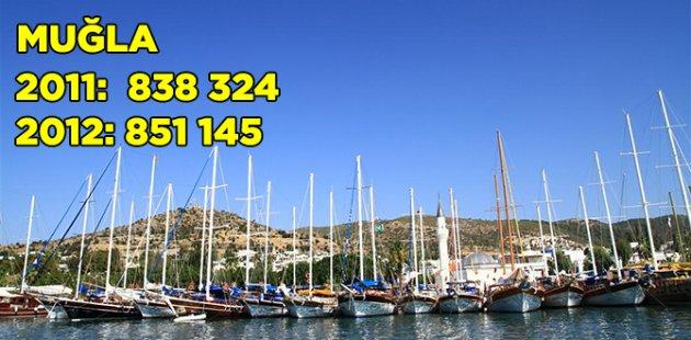 2011 2012 Türkiye nüfusu