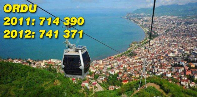 2011 2012 Türkiye nüfusu