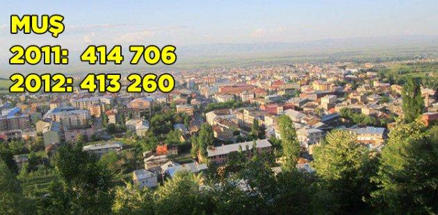 2011 2012 Türkiye nüfusu