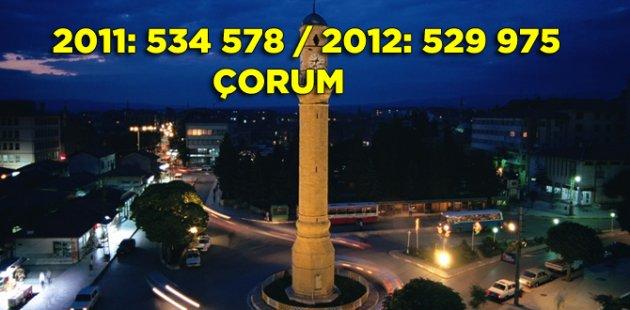 2011 2012 Türkiye nüfusu