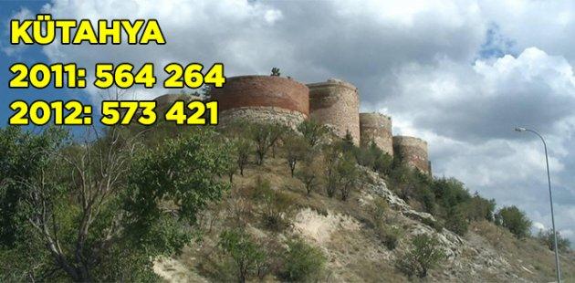 2011 2012 Türkiye nüfusu