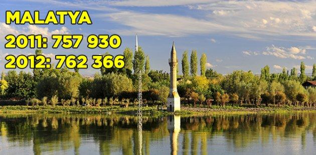 2011 2012 Türkiye nüfusu