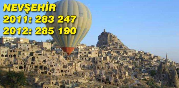 2011 2012 Türkiye nüfusu