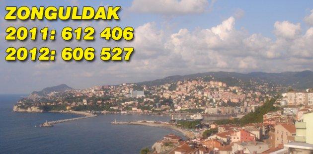 2011 2012 Türkiye nüfusu