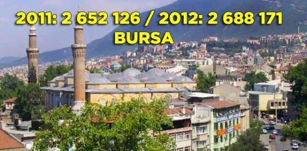 2011 2012 Türkiye nüfusu