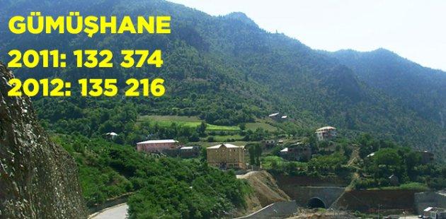 2011 2012 Türkiye nüfusu