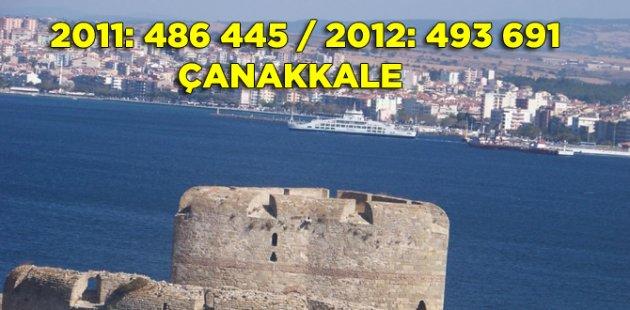 2011 2012 Türkiye nüfusu