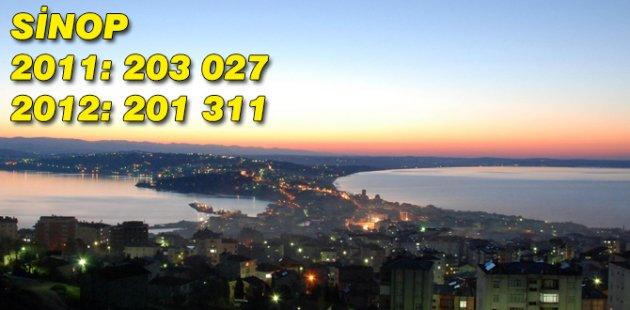 2011 2012 Türkiye nüfusu