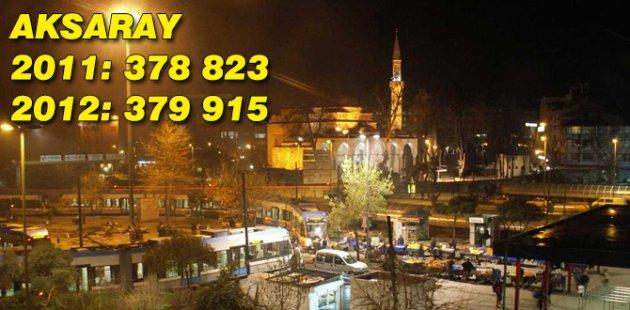 2011 2012 Türkiye nüfusu