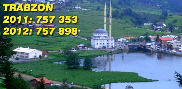2011 2012 Türkiye nüfusu