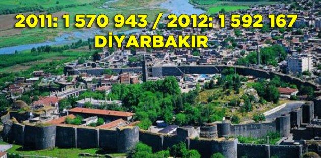 2011 2012 Türkiye nüfusu