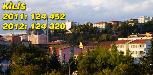 2011 2012 Türkiye nüfusu