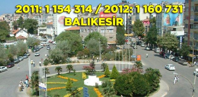 2011 2012 Türkiye nüfusu