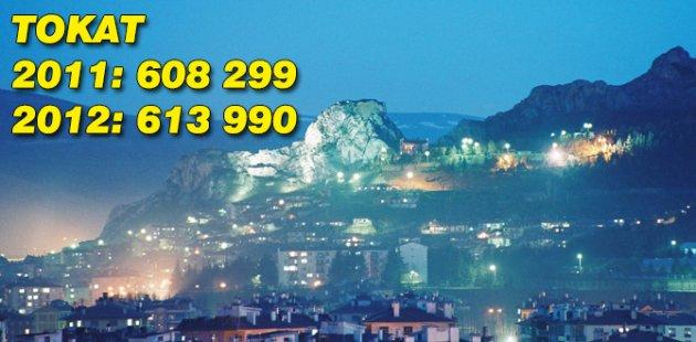 2011 2012 Türkiye nüfusu