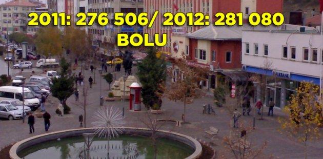 2011 2012 Türkiye nüfusu