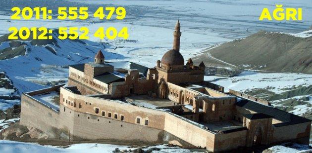 2011 2012 Türkiye nüfusu