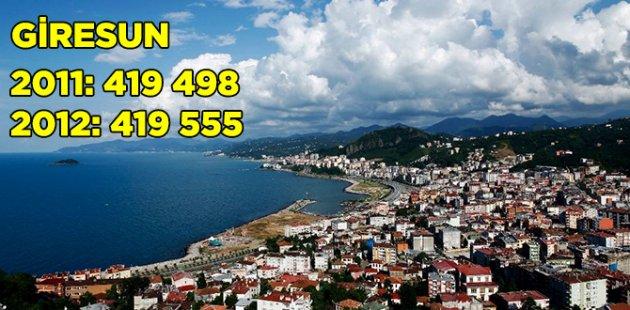 2011 2012 Türkiye nüfusu