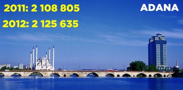 2011 2012 Türkiye nüfusu