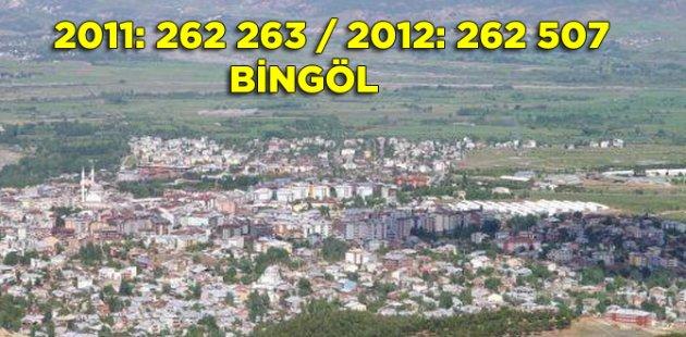 2011 2012 Türkiye nüfusu