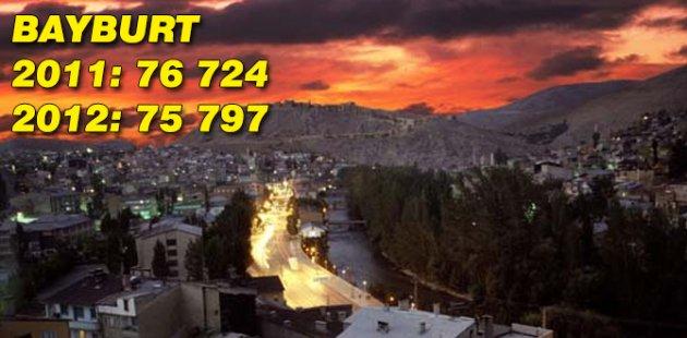 2011 2012 Türkiye nüfusu