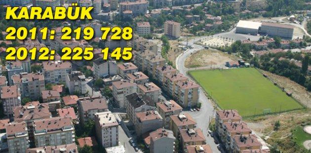 2011 2012 Türkiye nüfusu