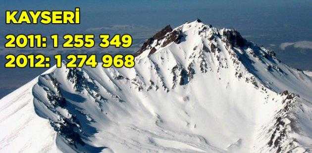 2011 2012 Türkiye nüfusu