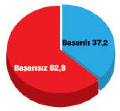 Türkiye'de bugün seçim olsa anketi