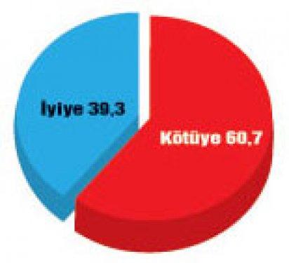 Türkiye'de bugün seçim olsa anketi