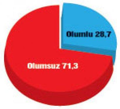 Türkiye'de bugün seçim olsa anketi