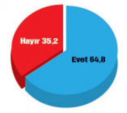Türkiye'de bugün seçim olsa anketi