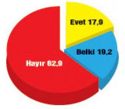 Türkiye'de bugün seçim olsa anketi