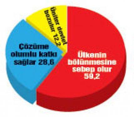 Türkiye'de bugün seçim olsa anketi