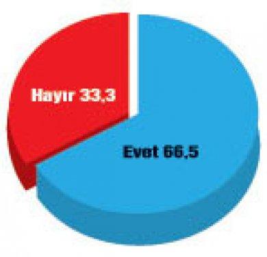 Türkiye'de bugün seçim olsa anketi