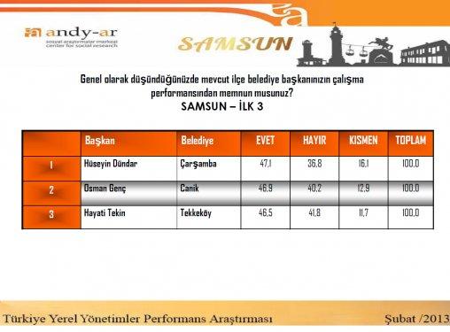 Yerel yönetimler performans araştırması