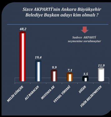 Yerel yönetimler seçim araştırması