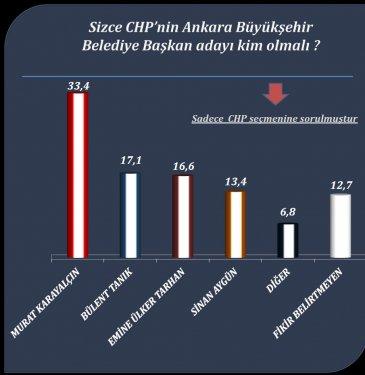 Yerel yönetimler seçim araştırması