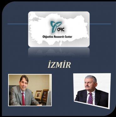 Yerel yönetimler seçim araştırması