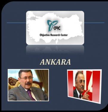 Yerel yönetimler seçim araştırması