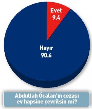Eyalet sistemi gelirse Türkiye ikiye bölünür