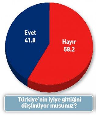 Eyalet sistemi gelirse Türkiye ikiye bölünür
