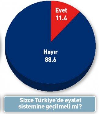 Eyalet sistemi gelirse Türkiye ikiye bölünür