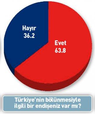 Eyalet sistemi gelirse Türkiye ikiye bölünür