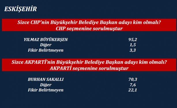 ORC'nin son yerel seçim anketi