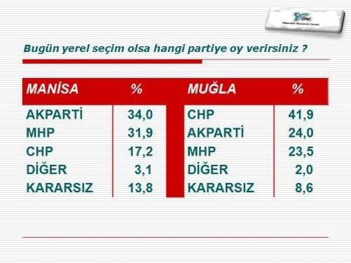 ORC'nin 30 büyükşehirdeki yerel seçim anketi