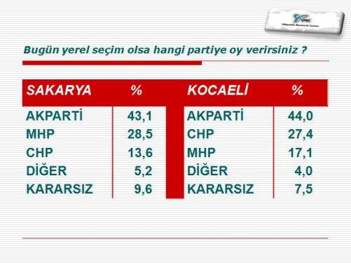 ORC'nin 30 büyükşehirdeki yerel seçim anketi