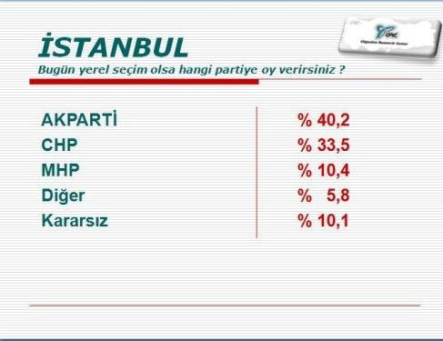ORC'nin 30 büyükşehirdeki yerel seçim anketi