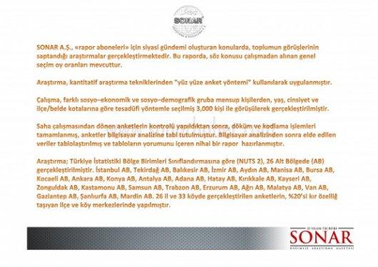 Sonar'ın Ağustos ayı yerel seçim anketi - Resim 2