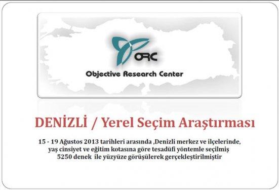 Aydın, Denizli ve Balıkesir için yerel seçim anketi