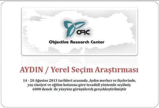 Aydın, Denizli ve Balıkesir için yerel seçim anketi