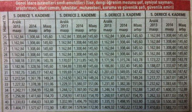 2014 yılı memur emeklisi zamları